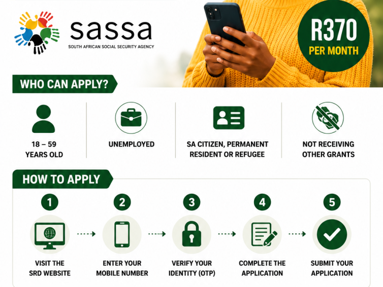 Application for food parcel or a voucher to buy food.